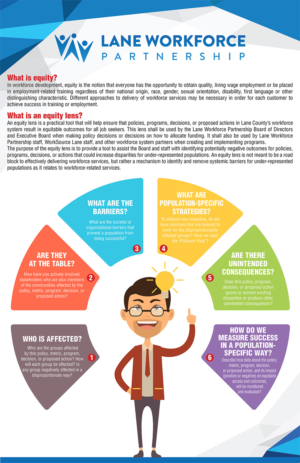 Poster-Design von Mahi_712 für Lane Workforce Partnership | Design #17428731