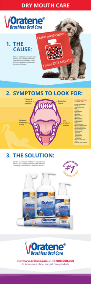 Oratene Brushless Oral Care infographic | Diseño Infográfico por Designer Mate