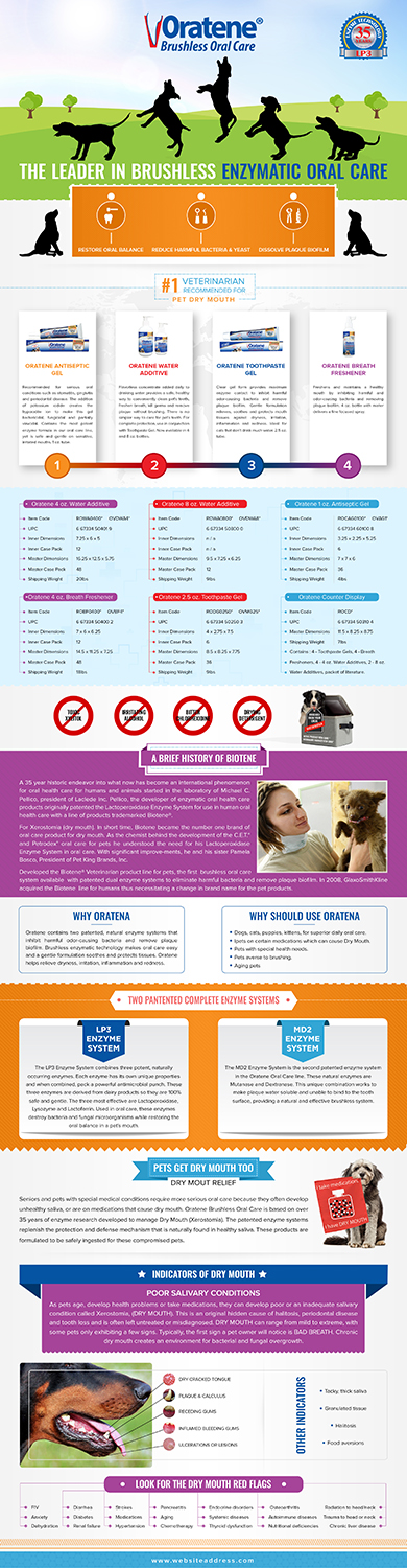 Diseño Infográfico por SAI DESIGNS para PET KING BRANDS | Diseño #17649230