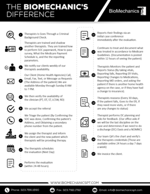 Diseño Infográfico por pecgi para BioMechanics Physical Therapy, P.C. | Diseño: #17710565