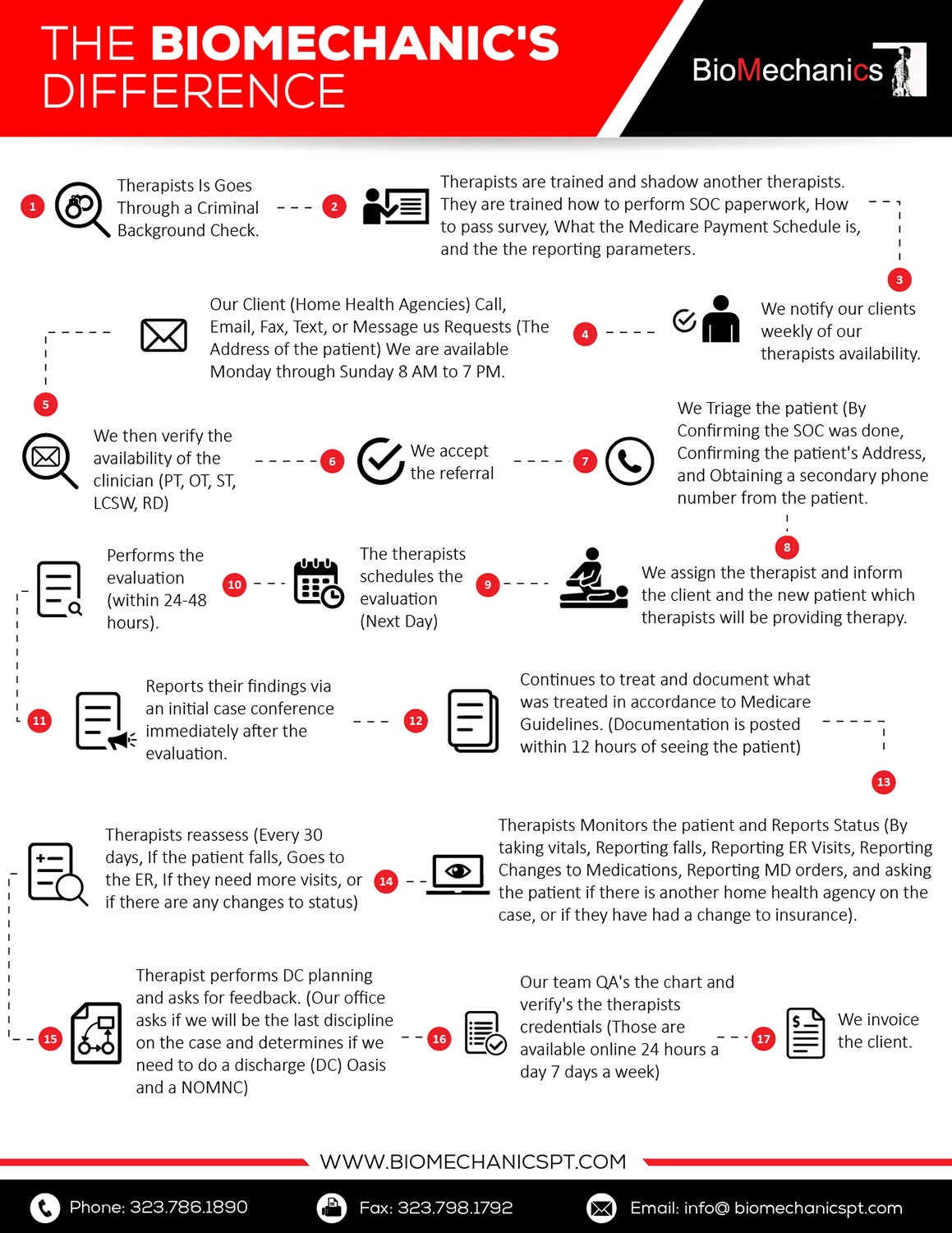 Diseño Infográfico por pecgi para BioMechanics Physical Therapy, P.C. | Diseño #17710566