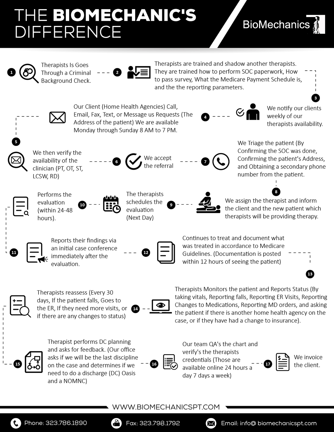 Diseño Infográfico por pecgi para BioMechanics Physical Therapy, P.C. | Diseño #17710567