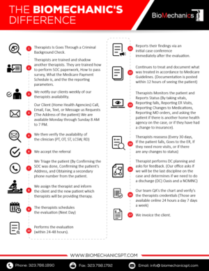 Diseño Infográfico por pecgi para BioMechanics Physical Therapy, P.C. | Diseño: #17710568