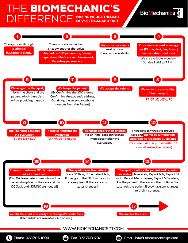 Diseño Infográfico por pecgi para BioMechanics Physical Therapy, P.C. | Diseño #17772399