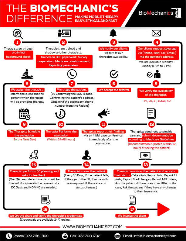 Diseño Infográfico por pecgi para BioMechanics Physical Therapy, P.C. | Diseño #17772400