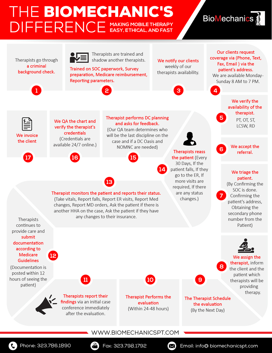Diseño Infográfico por pecgi para BioMechanics Physical Therapy, P.C. | Diseño #17785175