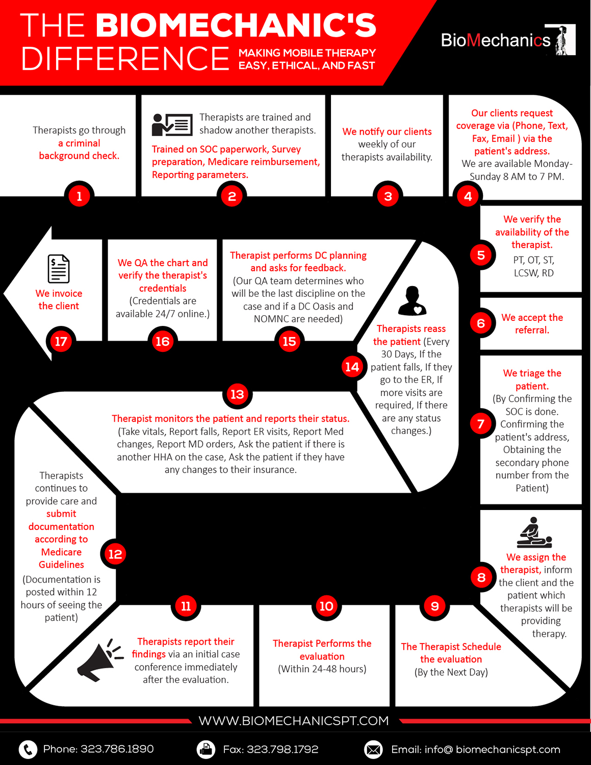 Diseño Infográfico por pecgi para BioMechanics Physical Therapy, P.C. | Diseño #17794516