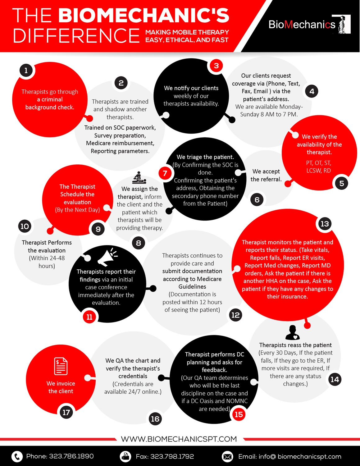 Diseño Infográfico por pecgi para BioMechanics Physical Therapy, P.C. | Diseño #17794518