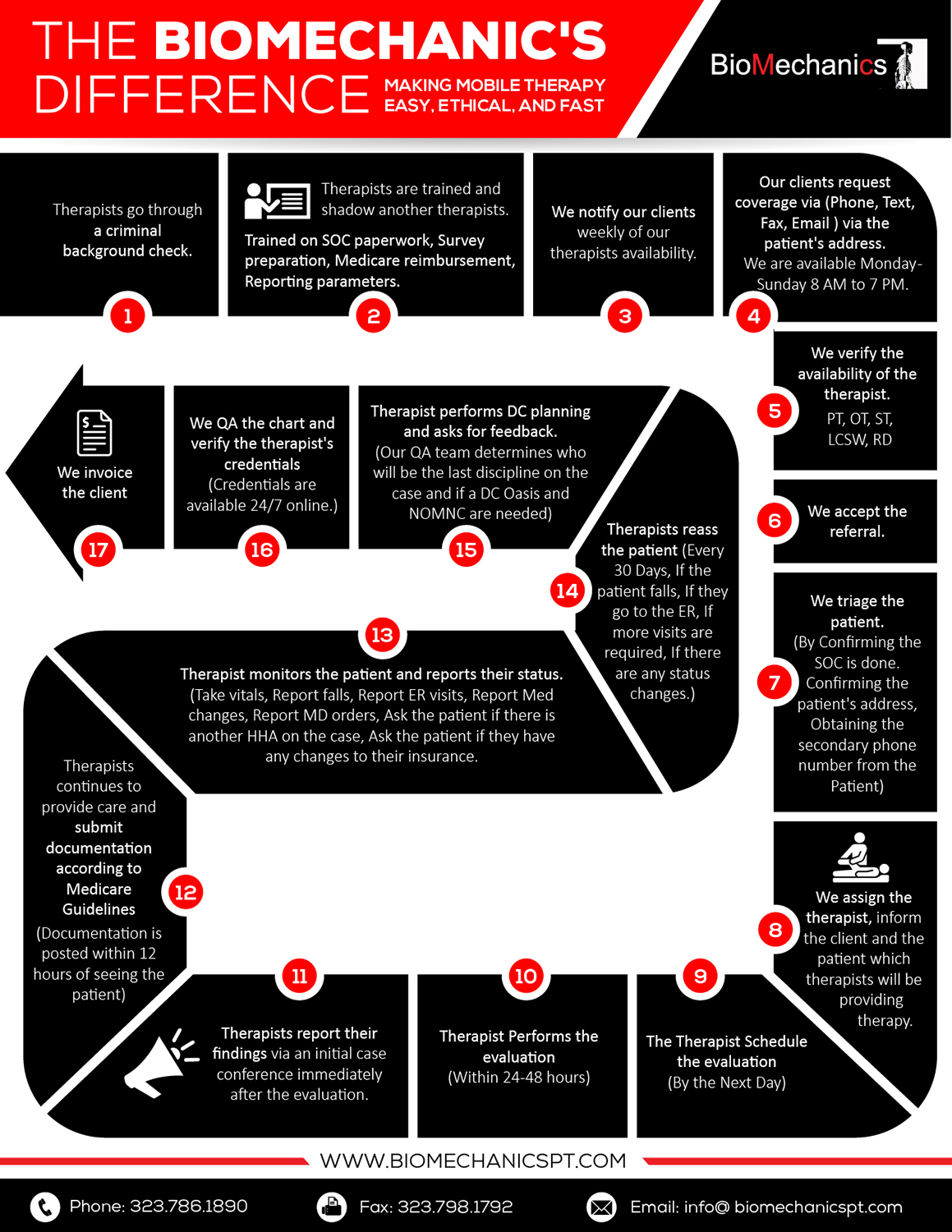 Diseño Infográfico por pecgi para BioMechanics Physical Therapy, P.C. | Diseño #17794519