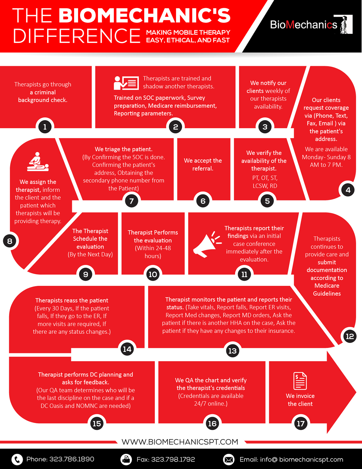 Diseño Infográfico por pecgi para BioMechanics Physical Therapy, P.C. | Diseño #17794520