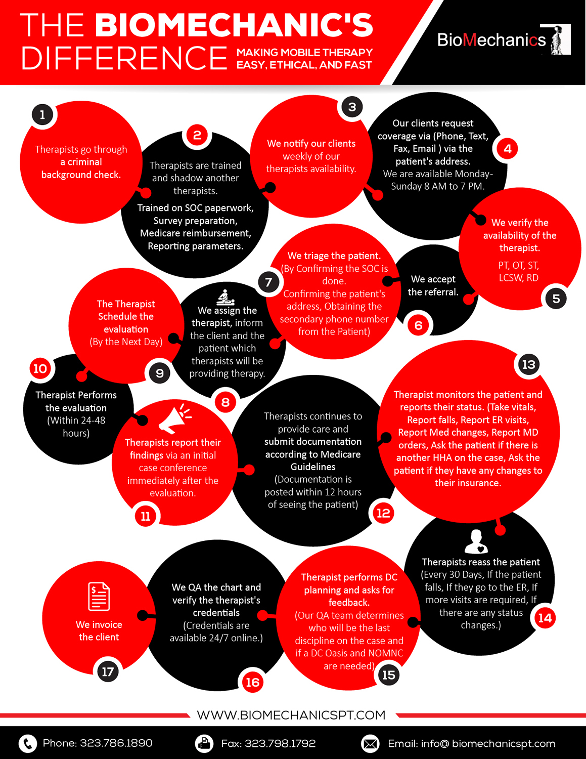 Diseño Infográfico por pecgi para BioMechanics Physical Therapy, P.C. | Diseño #17794521