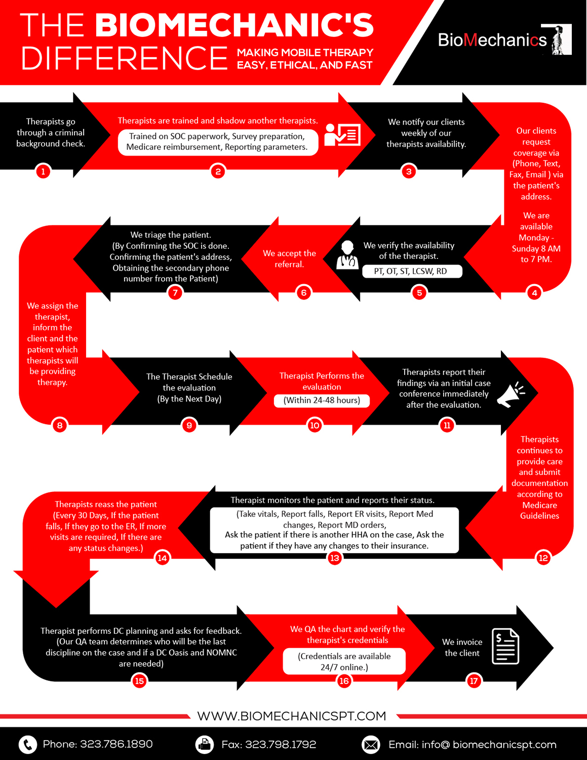 Diseño Infográfico por pecgi para BioMechanics Physical Therapy, P.C. | Diseño #17838245