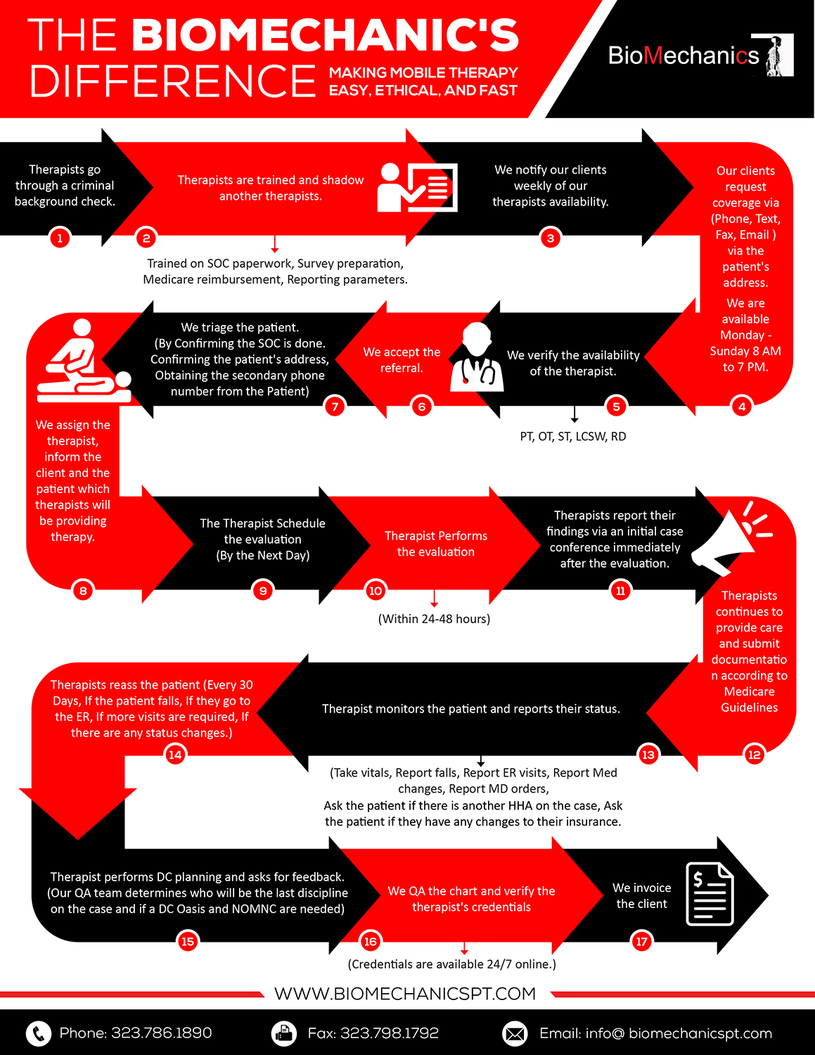 Diseño Infográfico por pecgi para BioMechanics Physical Therapy, P.C. | Diseño #17844931
