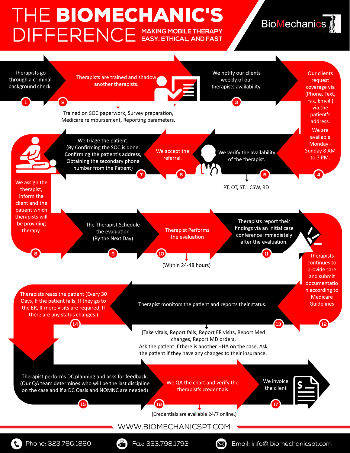 Diseño Infográfico por pecgi para BioMechanics Physical Therapy, P.C. | Diseño #17844932