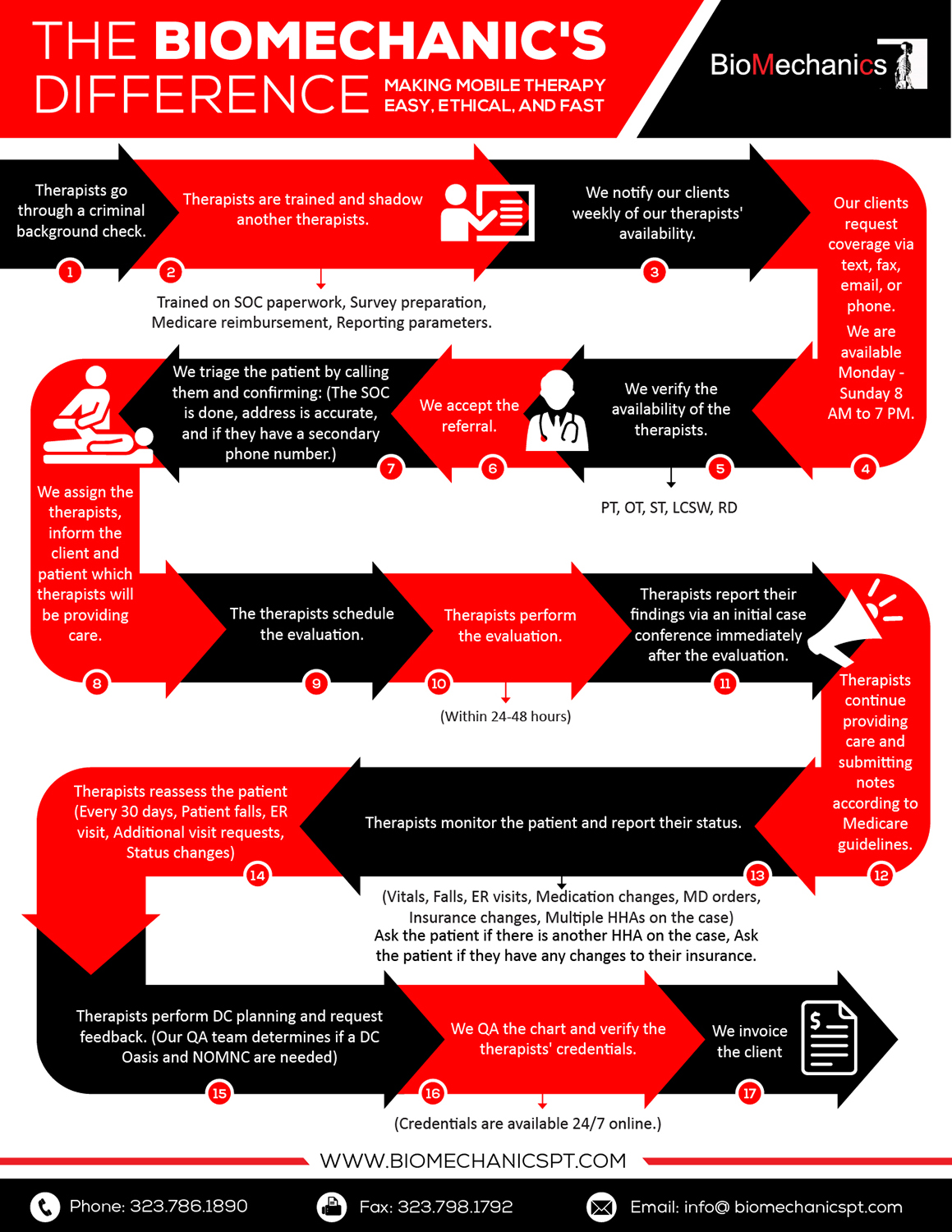 Diseño Infográfico por pecgi para BioMechanics Physical Therapy, P.C. | Diseño #17910586