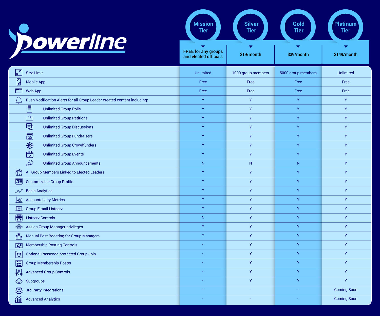Infographic Design by Annie Creative Service for American Civix Technologies, L3C | Design #17468884