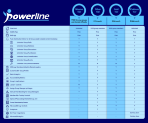 Design Infographie par Annie Creative Service pour American Civix Technologies, L3C | Design #17468884