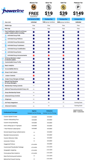 Infographic Design by DesignerGuide