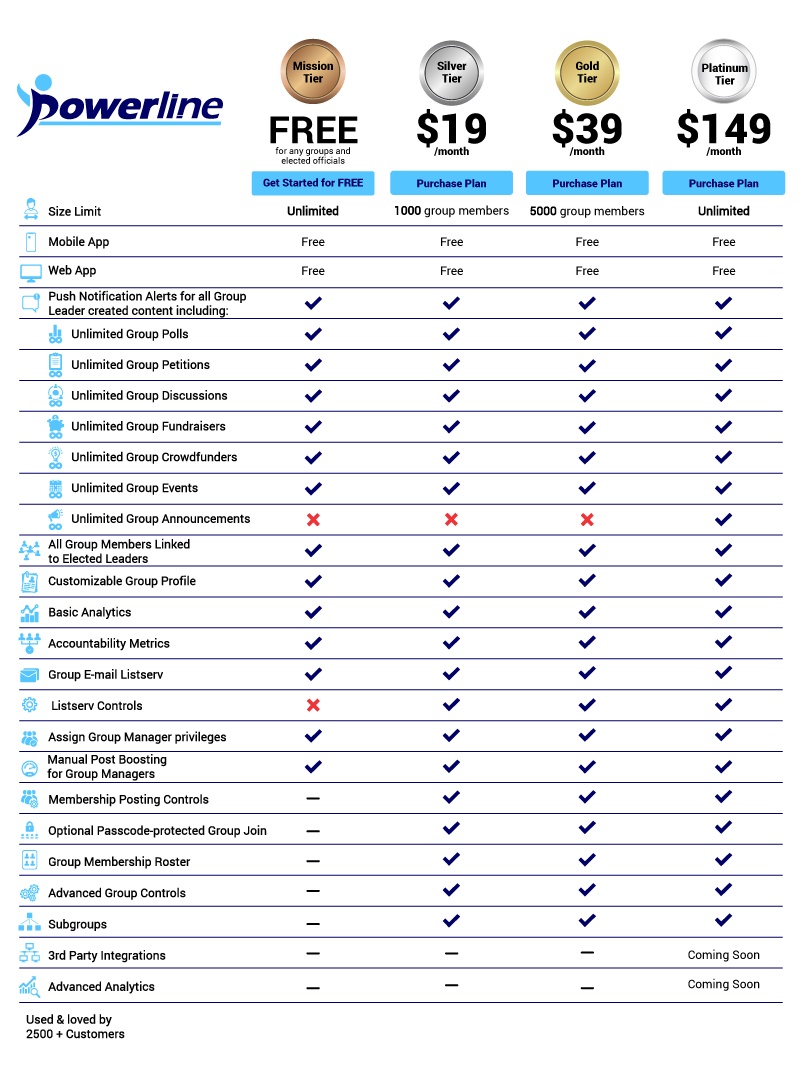 Design Infographie par DesignerGuide pour American Civix Technologies, L3C | Design #17471626