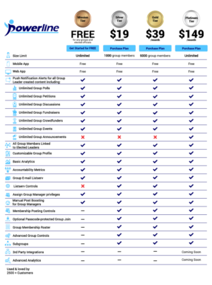 SaaS Pricing Model / Product Features Infographic | Diseño Infográfico por DesignerGuide