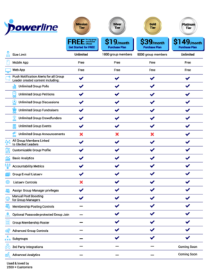 Infographic Design by DesignerGuide for American Civix Technologies, L3C | Design: #17487049
