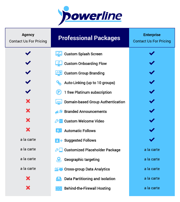 Infographic Design by DesignerGuide for American Civix Technologies, L3C | Design #17487054