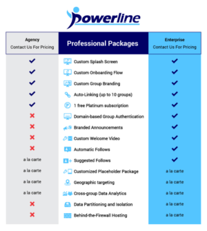 Infographic Design by DesignerGuide for American Civix Technologies, L3C | Design: #17487054