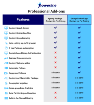Infographic Design by DesignerGuide for American Civix Technologies, L3C | Design: #17497385