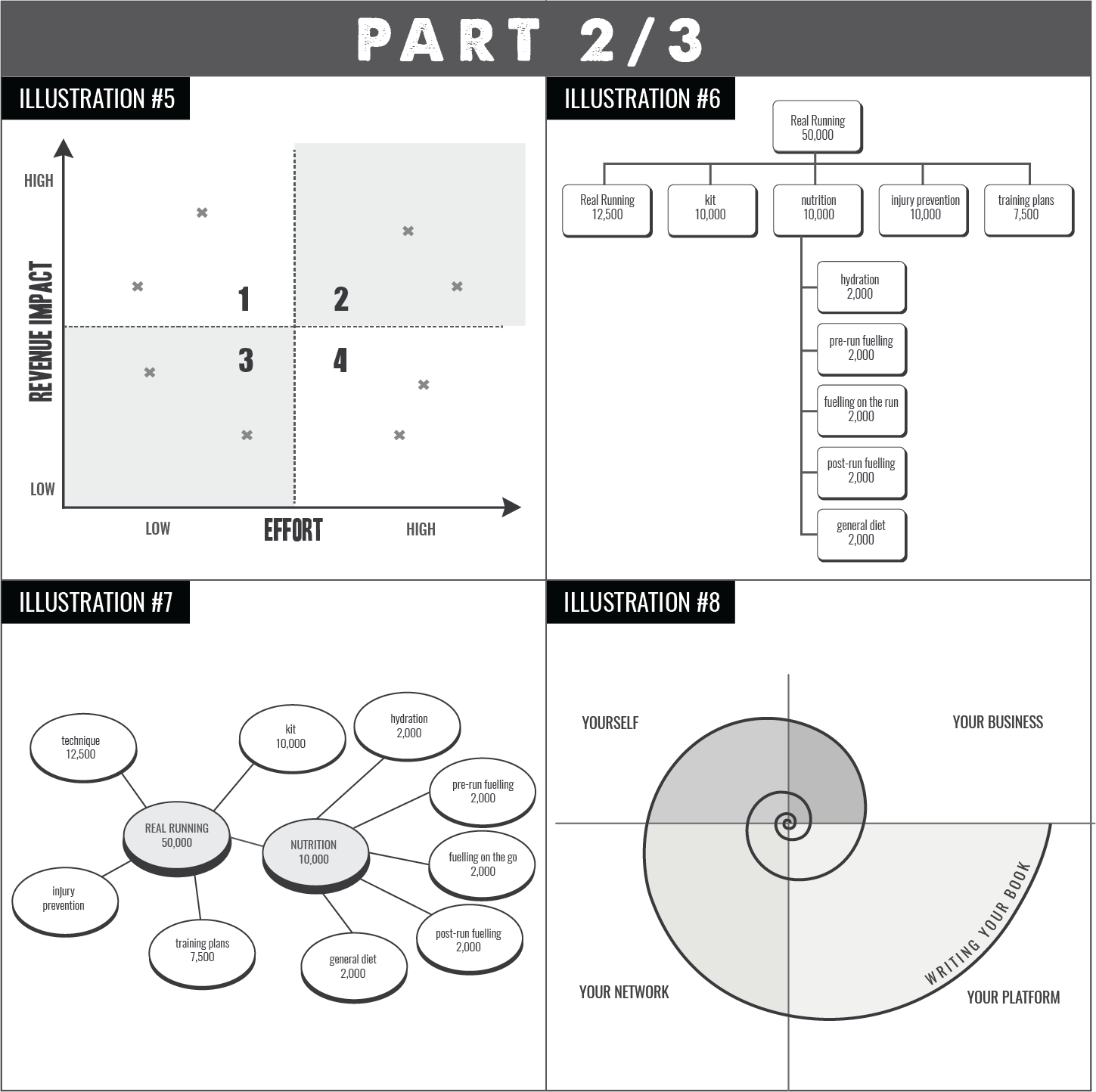 Illustration Design by Chris025 for this project | Design: #17438878