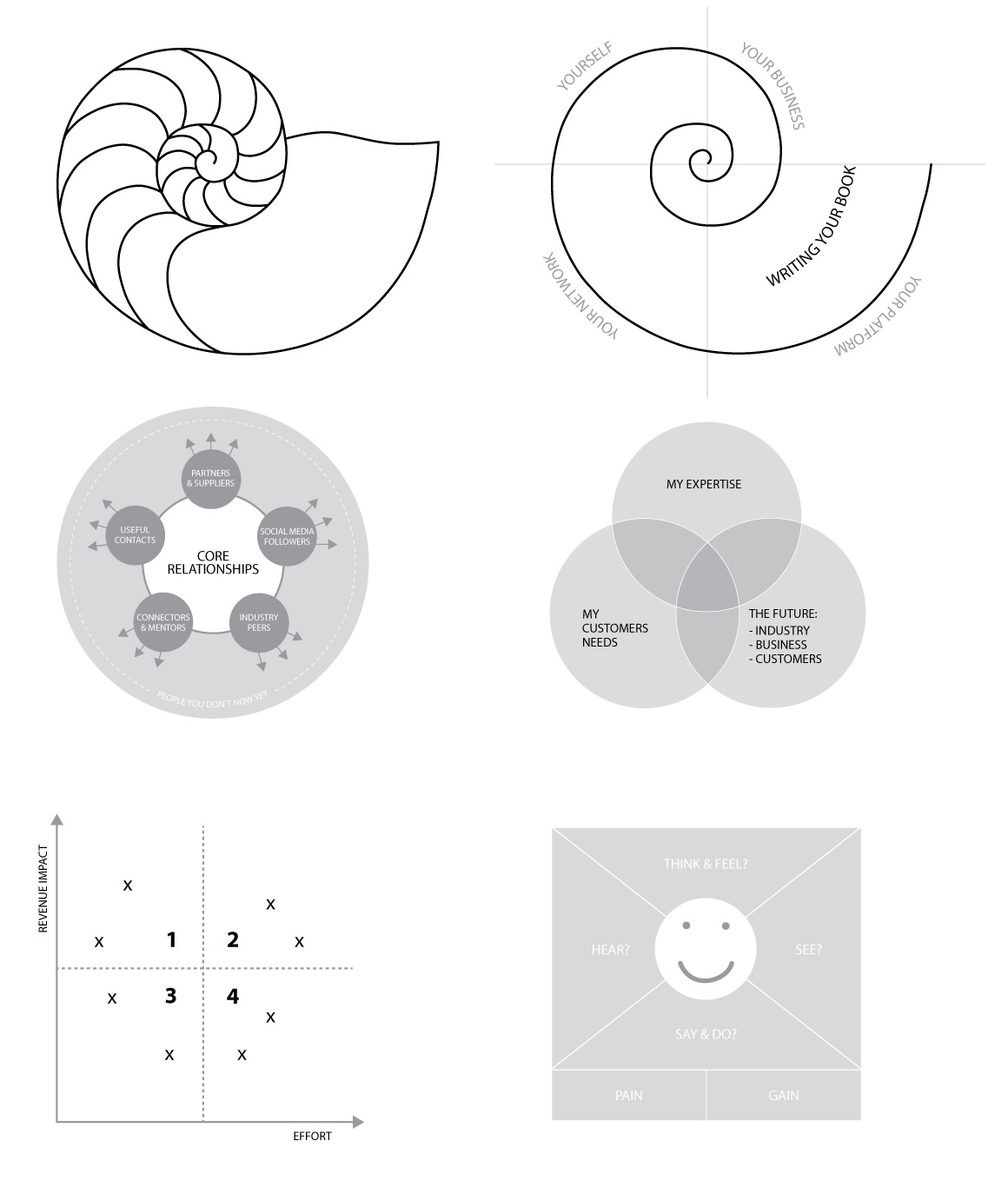 Design Illustration par Buechler pour ce projet | Design #17455136