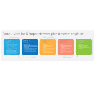 Infografik-Design von neyjcolmenares für dieses Projekt | Design: #17504820