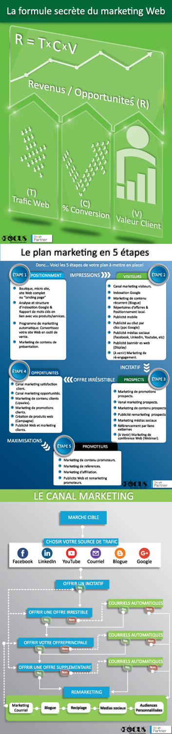 Infographic Design by Wisdom12 for this project | Design #17527794