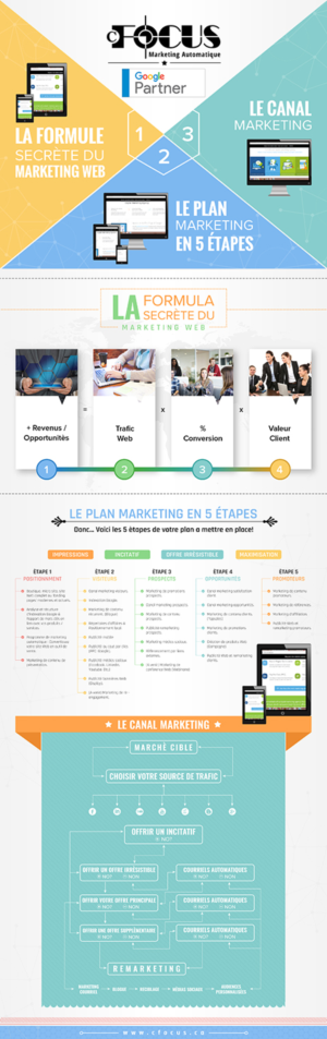 Infografik-Design von SAI DESIGNS für dieses Projekt | Design: #17571030