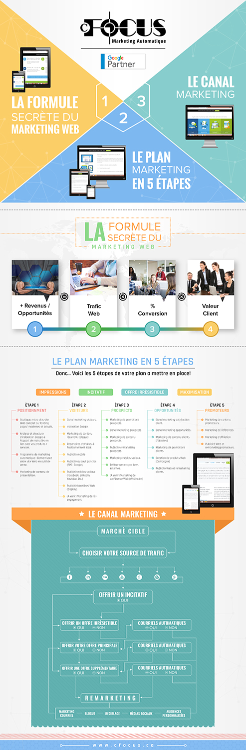 Infografik-Design von SAI DESIGNS für dieses Projekt | Design #17575920