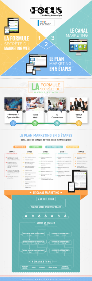 Infografik-Design von SAI DESIGNS für dieses Projekt | Design: #17575920