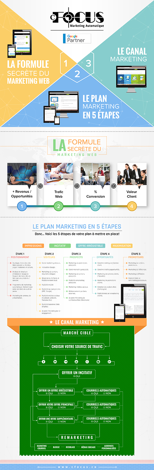 Infografik-Design von SAI DESIGNS für dieses Projekt | Design: #17581300