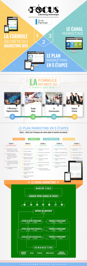 Infografik-Design von SAI DESIGNS für dieses Projekt | Design: #17584898