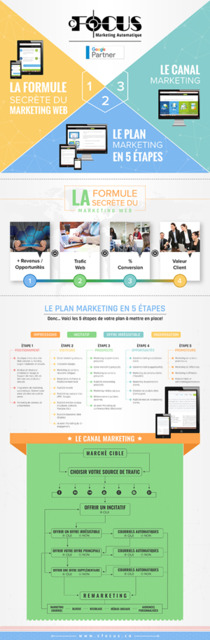 Infografik-Design von SAI DESIGNS für dieses Projekt | Design: #17605722