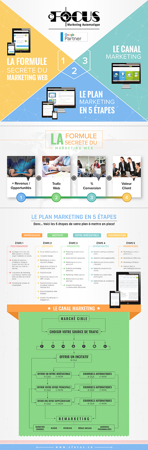 Infografik-Design von SAI DESIGNS für dieses Projekt | Design #17621819