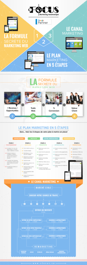 Infografik-Design von SAI DESIGNS für dieses Projekt | Design: #17635217