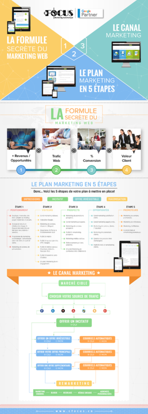 Infografik-Design von SAI DESIGNS für dieses Projekt | Design: #17768529