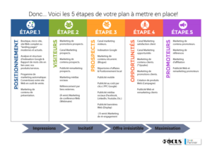 Infografik-Design von DesignerGuide für dieses Projekt | Design: #17525873