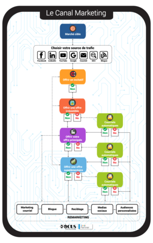 Infografik-Design von DesignerGuide für dieses Projekt | Design: #17525874