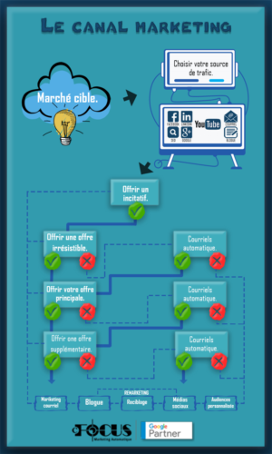 Infographic Design by Maria M.