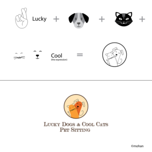 Logo Design by mohanMK for Lucky Dogs & Cool Cats Pet Care | Design #17583685