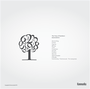 Logo-Design von Kommunika für dieses Projekt | Design: #2731035