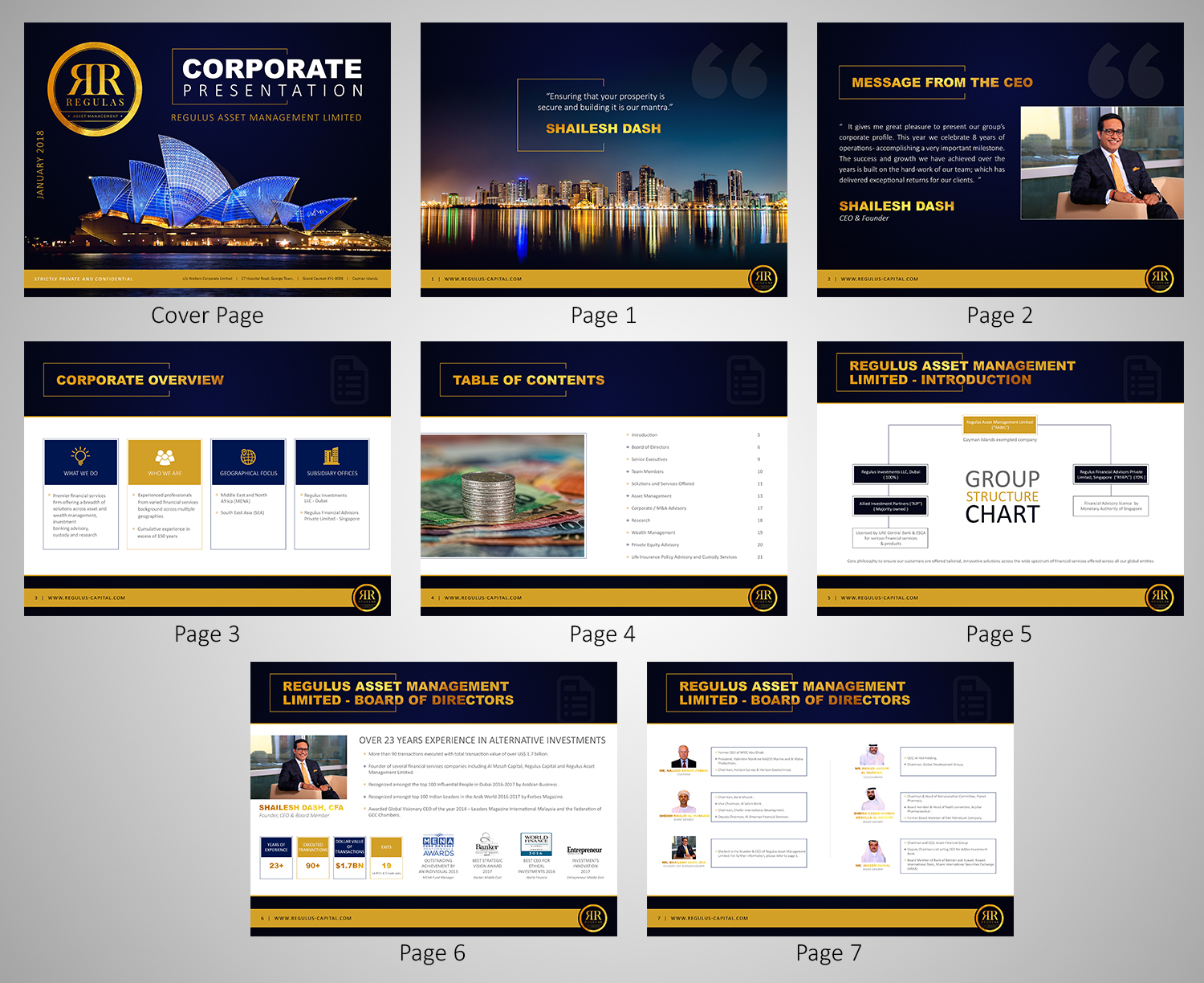 Diseño de PowerPoint por SAI DESIGNS para este proyecto | Diseño #17581274