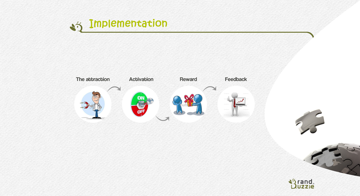 PowerPoint Design by macroads for this project | Design #2769876