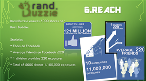 Design de PowerPoint par tharinducs pour ce projet | Design : #2757557