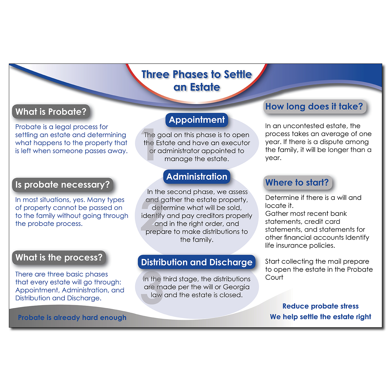 Flyer Design by Skybluedesignstudio for this project | Design #17782607